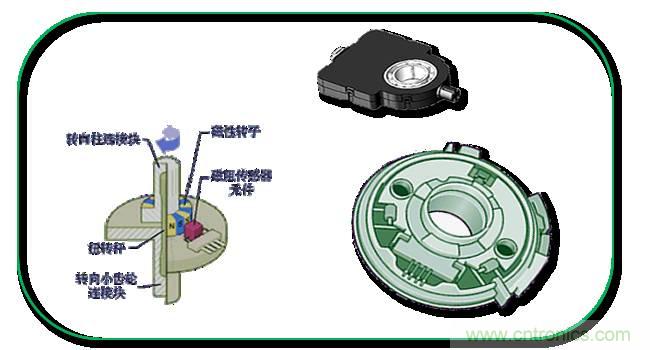 汽车上这些传感器，你真的了解吗？