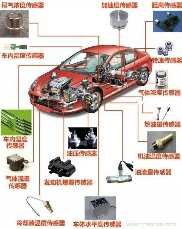 汽车上这些传感器，你真的了解吗？