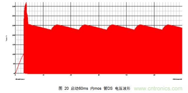 一步一步教你设计开关电源