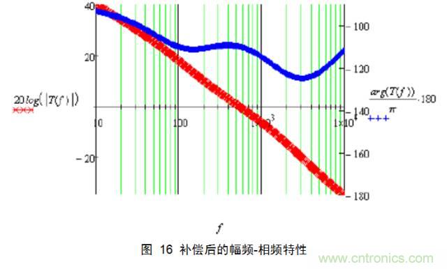 一步一步教你设计开关电源