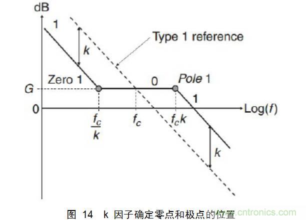 一步一步教你设计开关电源