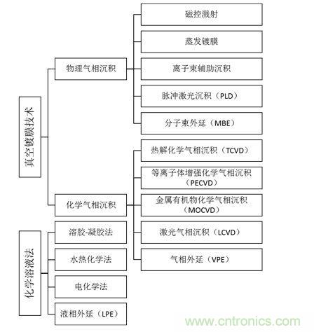 压电传感器原理及应用