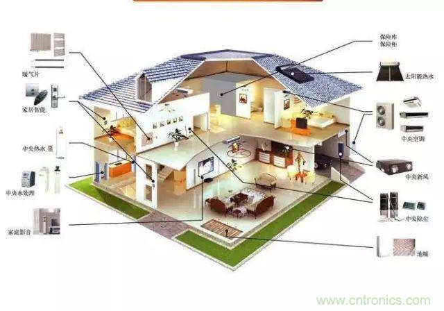 一文读懂风向风速传感器