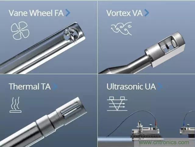 一文读懂风向风速传感器