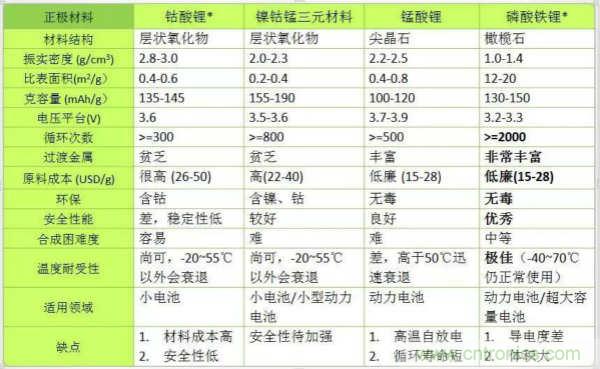 近距离了解锂电池！