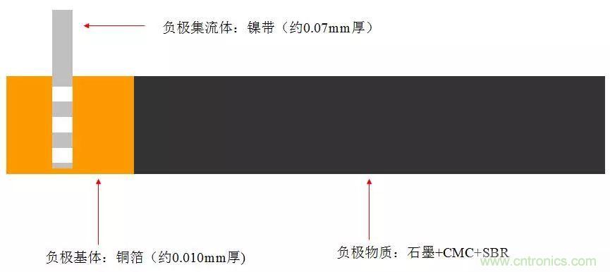 近距离了解锂电池！