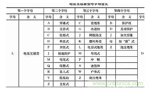 电流互感器的作用介绍及总结
