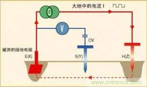 接地电阻测试方法的介绍分析