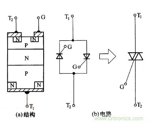 解读双向晶闸管的结构、工作原理及检测方法