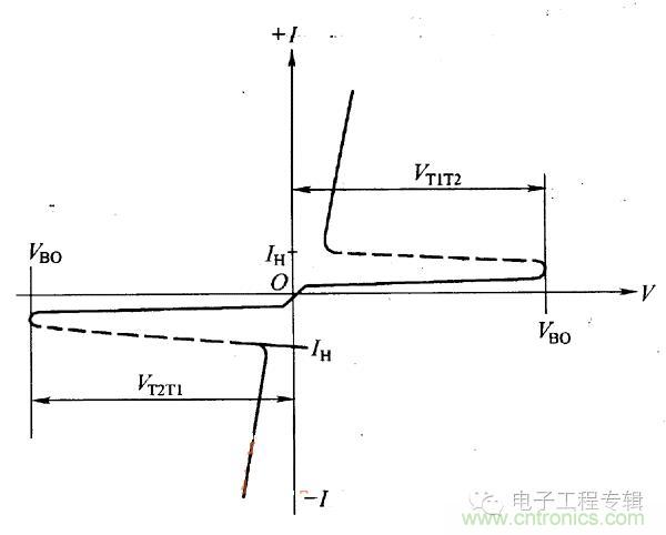 解读双向晶闸管的结构、工作原理及检测方法