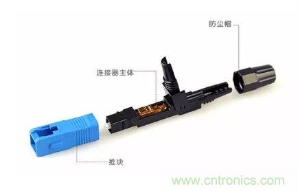 什么是光纤快速连接器，使用的方法是什么？