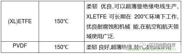 常见的绝缘材料有哪些？