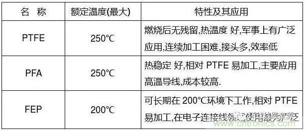 常见的绝缘材料有哪些？