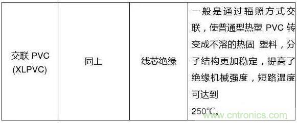 常见的绝缘材料有哪些？