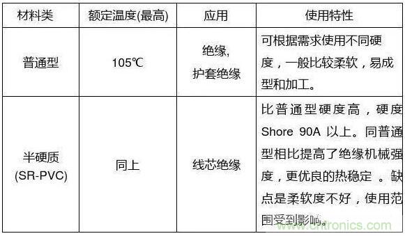 常见的绝缘材料有哪些？