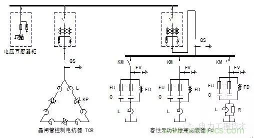 电容器无功补偿是什么？怎么配置？一文告诉你