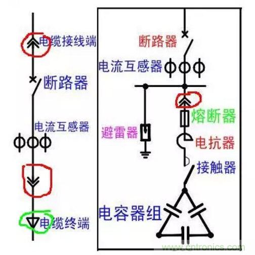电容器无功补偿是什么？怎么配置？一文告诉你