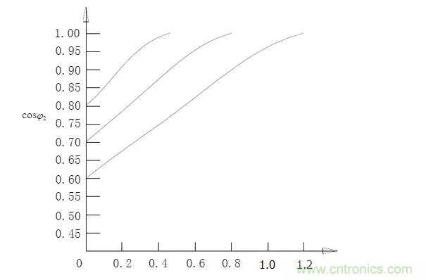 电容器无功补偿是什么？怎么配置？一文告诉你