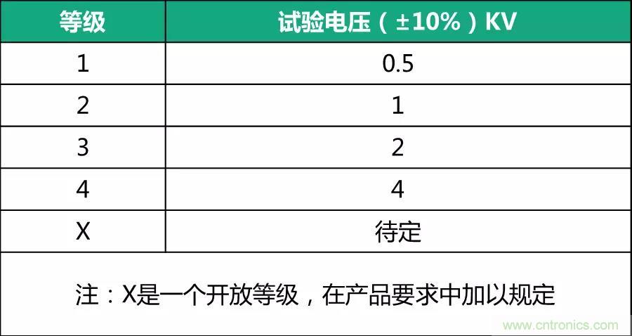 该如何设计电源?？槔擞糠阑さ缏?？