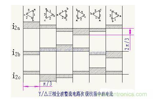 解析单相、三相，半波、整波整流电路