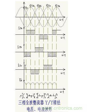 解析单相、三相，半波、整波整流电路