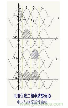 解析单相、三相，半波、整波整流电路