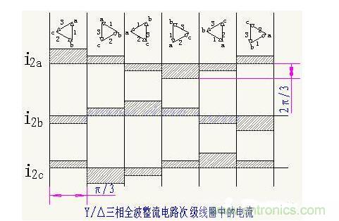 解析单相、三相，半波、整波整流电路