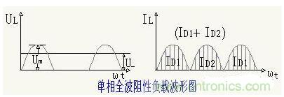 解析单相、三相，半波、整波整流电路