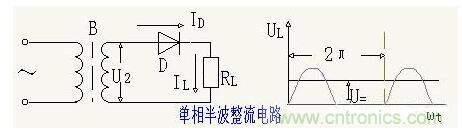 解析单相、三相，半波、整波整流电路