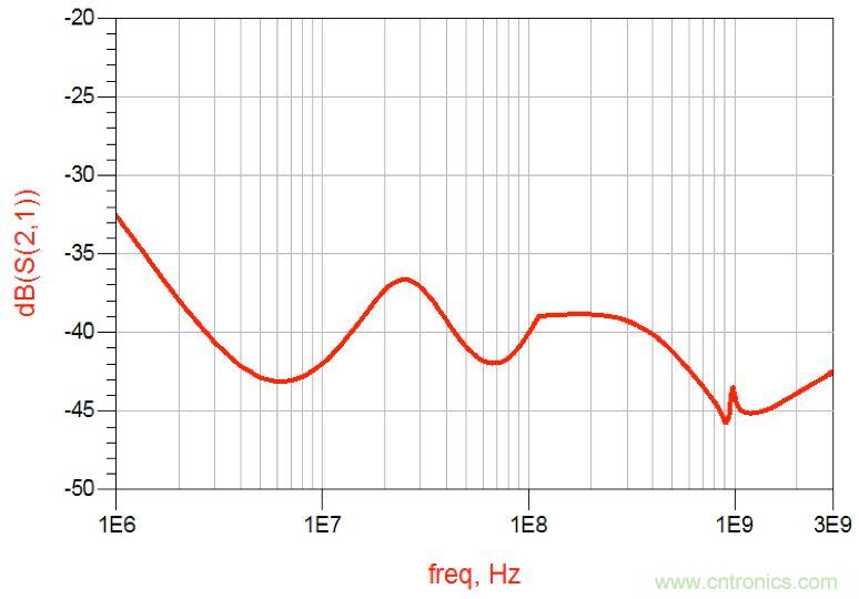 摸不透的EMC？四大实例帮你快速完成PoC滤波网络设计