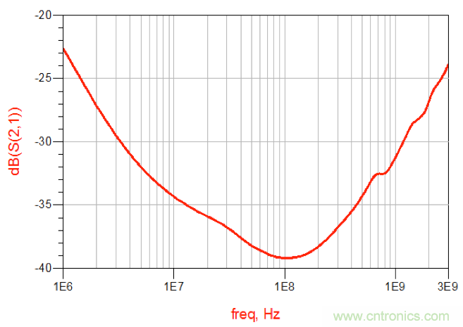 摸不透的EMC？四大实例帮你快速完成PoC滤波网络设计
