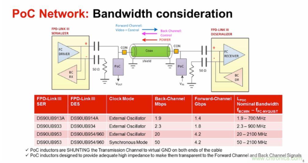 摸不透的EMC？四大实例帮你快速完成PoC滤波网络设计