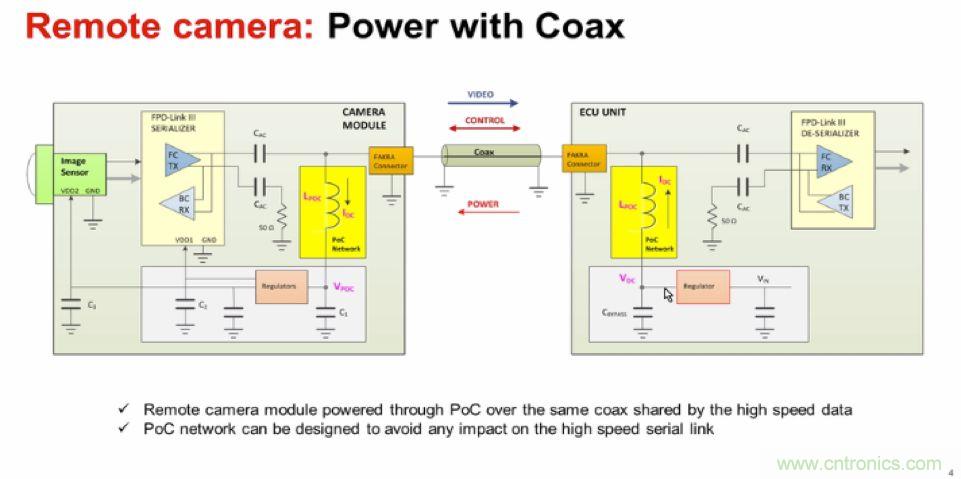 摸不透的EMC？四大实例帮你快速完成PoC滤波网络设计