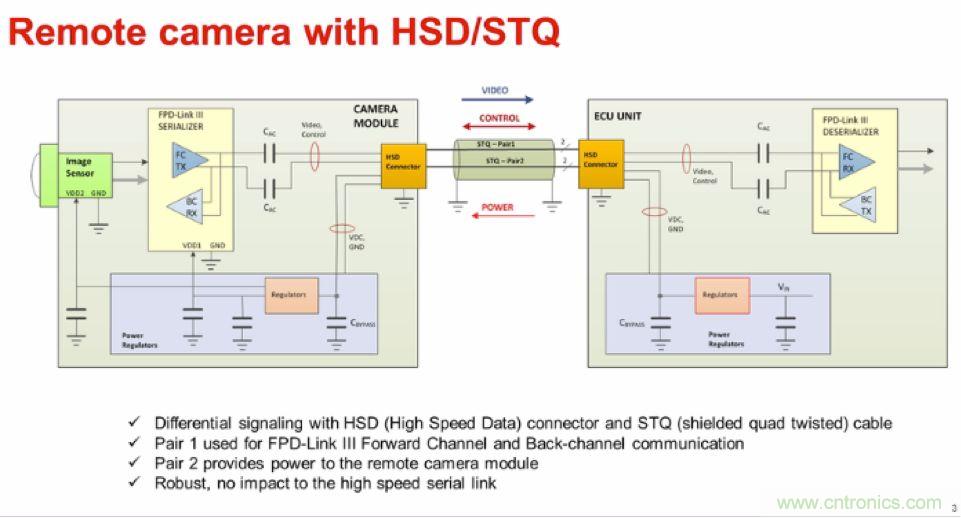 摸不透的EMC？四大实例帮你快速完成PoC滤波网络设计