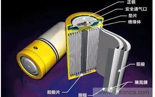 锂离子电池的核心技术原来是它！