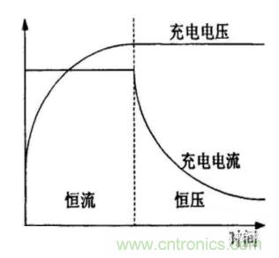 如何区分恒流充电和恒压充电电路？