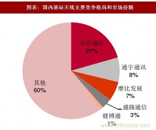 5G核心，天线与射频篇！