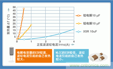 贴片电容选型指南及优缺点（一）