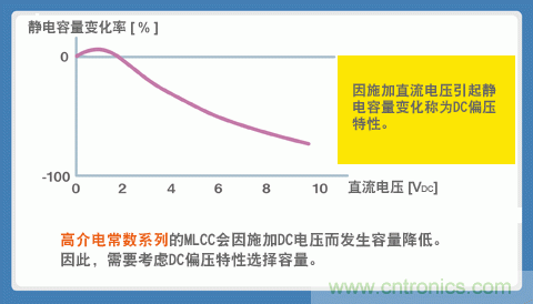 贴片电容选型指南及优缺点(二)