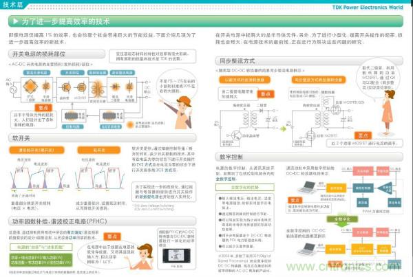 看图学器件原理 - 电感器、电容器及其在电源变换中的应用