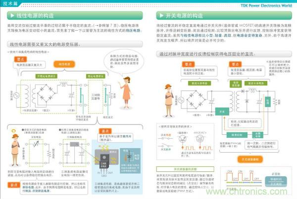 看图学器件原理 - 电感器、电容器及其在电源变换中的应用