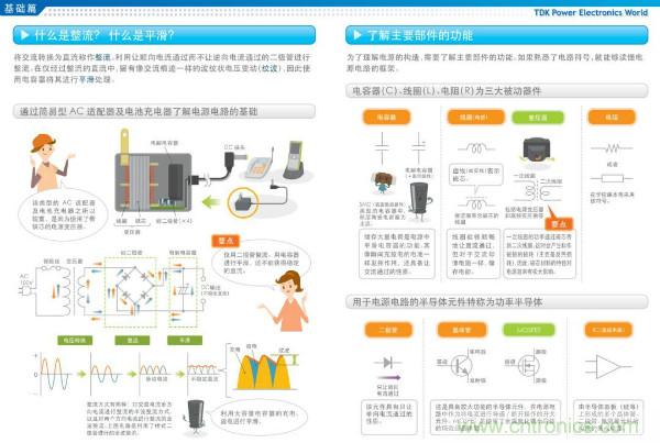 看图学器件原理 - 电感器、电容器及其在电源变换中的应用
