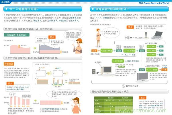 看图学器件原理 - 电感器、电容器及其在电源变换中的应用
