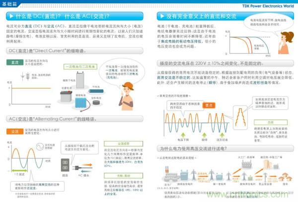 看图学器件原理 - 电感器、电容器及其在电源变换中的应用