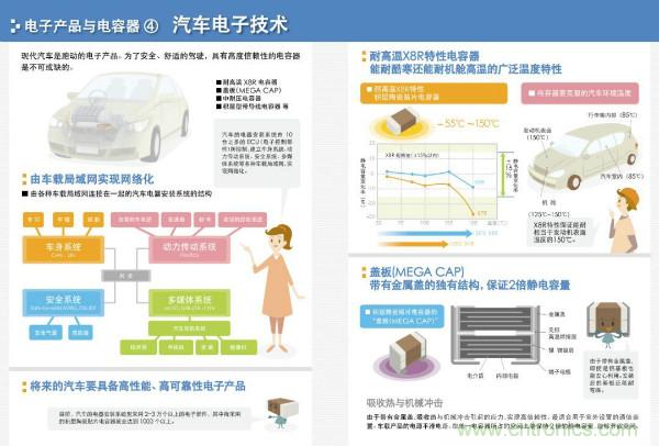 看图学器件原理 - 电感器、电容器及其在电源变换中的应用