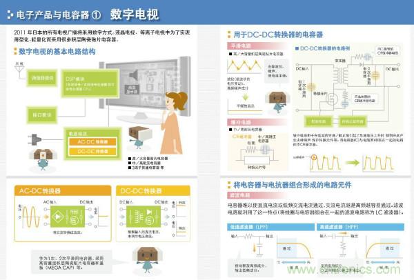 看图学器件原理 - 电感器、电容器及其在电源变换中的应用