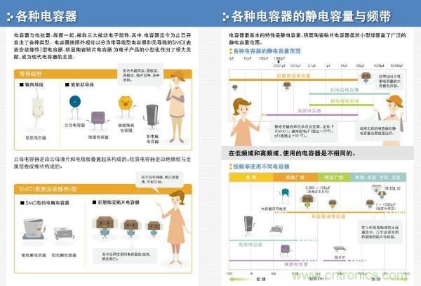 看图学器件原理 - 电感器、电容器及其在电源变换中的应用