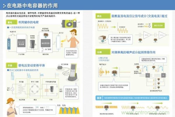 看图学器件原理 - 电感器、电容器及其在电源变换中的应用