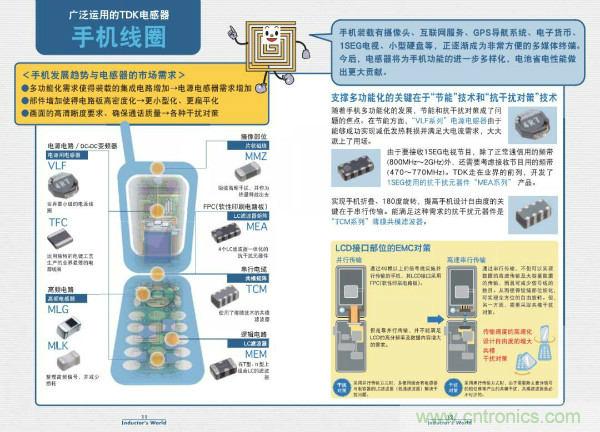 看图学器件原理 - 电感器、电容器及其在电源变换中的应用