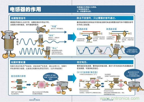 看图学器件原理 - 电感器、电容器及其在电源变换中的应用